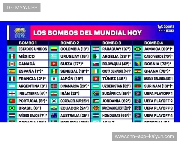 世界杯分组最新解析：阿根廷所在小组的上限与下限差距极小